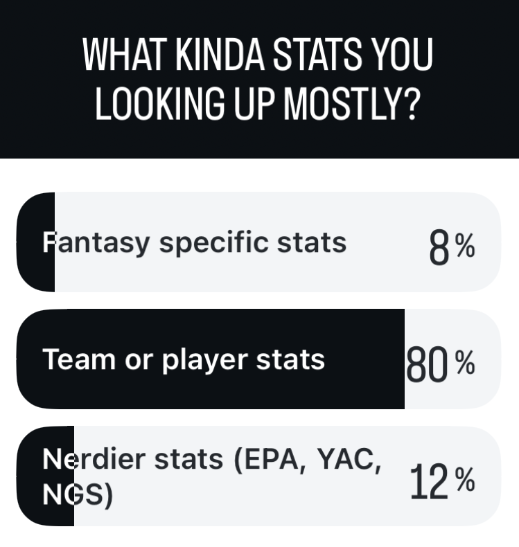 What kind of stats survey question